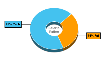 Calorie Chart for Blue Bunny Frozfruit On-the-Go Bars, Strawberries & Cream Bars