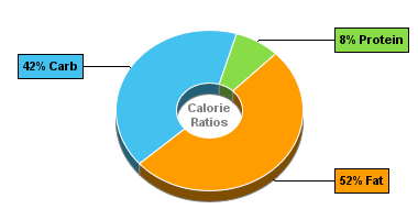 Calorie Chart for Blue Bunny On-the-Go Cones, Champ the Champ Vanilla