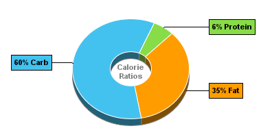 Calorie Chart for Blue Bunny On-the-Go Sandwiches, Big Vanilla Ice Cream Sandwich