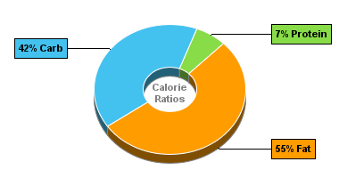 Calorie Chart for Blue Bunny Ice Cream, On-the-Go Pints, Bunny Tracks