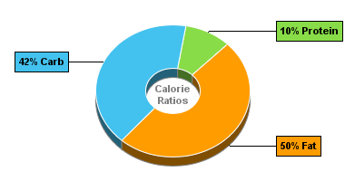 Calorie Chart for Blue Bunny Ice Cream, On-the-Go Pints, Homemade Chocolate