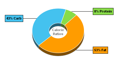 Calorie Chart for Blue Bunny Ice Cream, On-the-Go Pints, Vanilla