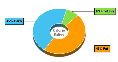 Calorie Chart for Blue Bunny Ice Cream, On-the-Go Premium, French Vanilla