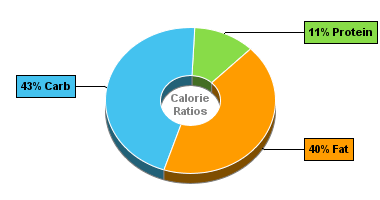 Calorie Chart for Blue Bunny Ice Cream, On-the-Go Premium, Homemade Vanilla