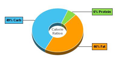 Calorie Chart for Blue Bunny Ice Cream, Classics, Family Pails, Mint Bon Bon