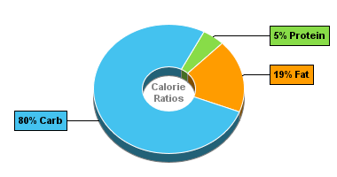 Calorie Chart for Blue Bunny Bars, Orange Dream Bars