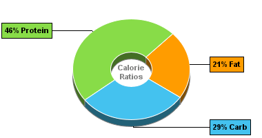 Calorie Chart for Blue Bunny Yogurt, Sweet Freedom Smoothies, Blackberry Creme Yogurt Smoothie