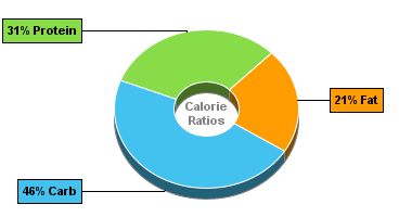 Calorie Chart for Chef Jays Tri O Plex, Very Berry