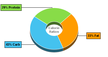 Calorie Chart for Chef Jays Tri O Plex, Peanut Butter Chocolate Chip