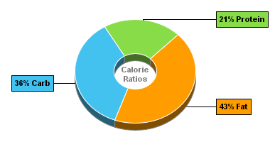 Calorie Chart for Chef Jays Cookies, White Chocolate Chip Macadamia Nut