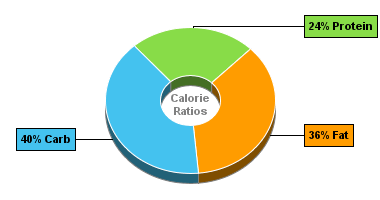 Calorie Chart for Chef Jays Cookies, Double Chocolate Chip