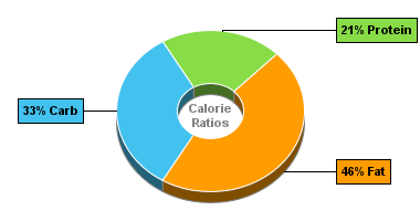 Calorie Chart for Chef Jays Cookies, Peanut Butter