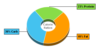 Calorie Chart for Chef Jays Cookies, Peanut Butter Chocolate Chip