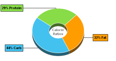 Calorie Chart for Chef Jays Tri O Plex, Peanut Butter Banana