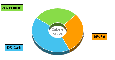 Calorie Chart for Chef Jays Tri O Plex, Chocolate Coconut