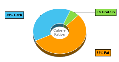 Calorie Chart for Ciao Bella Gelato, Pistachio