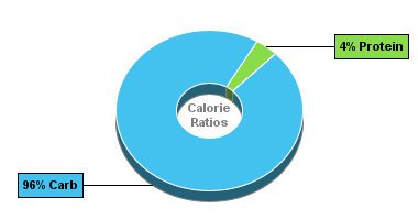 Calorie Chart for Ciao Bella Sorbet, Passion Fruit