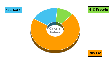 Calorie Chart for Dan D Pack Almonds, Butter Toffee Almonds
