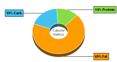 Calorie Chart for Dan D Pack Pistachios, Natural Salted Pistachios