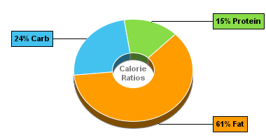 Calorie Chart for Dan D Pack Seeds, Organic Golden Flax Seeds