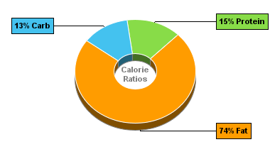 Calorie Chart for Dan D Pack Seeds, Organic Sunflower Seeds