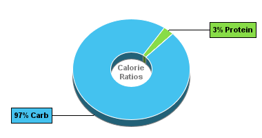 Calorie Chart for Dan D Pack Fruits, Apples, Natural Apple Rings
