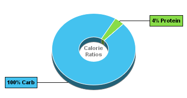 Calorie Chart for Dan D Pack Fruits, Apricots, Unsulphured Apricots