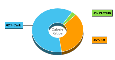 Calorie Chart for Dan D Pack Fruits, Bananas, Banana Chips