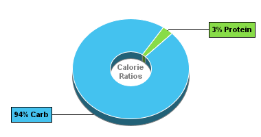 Calorie Chart for Dan D Pack Fruits, Pears, Dried Pears
