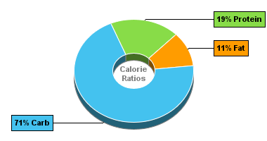 Calorie Chart for Dan D Pack Fruits, Tomatoes, Sundried Tomato