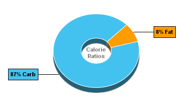 Calorie Chart for Dan D Pack Trail Mix, Tropical Fruit Mix