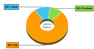 Calorie Chart for Dan D Pack Trail Mix, Unsalted 50% Cashew Mixed Nuts