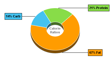 Calorie Chart for Dan D Pack Trail Mix, Salad Crunchy Mix