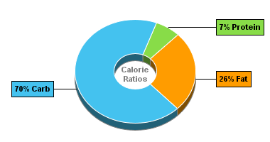 Calorie Chart for Dan D Pack Trail Mix, b.c. Mountain Mix