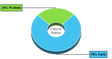 Calorie Chart for Dan D Pack Beans, Large Lima Beans