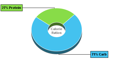 Calorie Chart for Dan D Pack Beans, Split Yellow Mung Beans