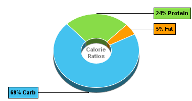 Calorie Chart for Dan D Pack Beans, Pinto Beans