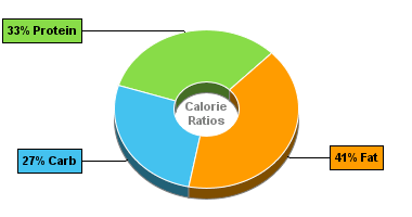 Calorie Chart for Dan D Pack Beans, Soy Beans