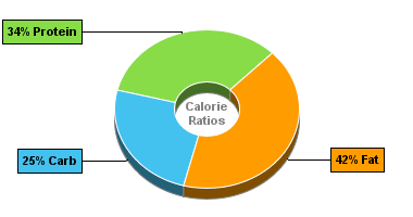 Calorie Chart for Dan D Pack Beans, Organic Unsalted Soy Beans