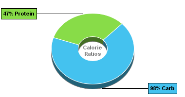 Calorie Chart for Dan D Pack Lentils, Organic Green Lentils