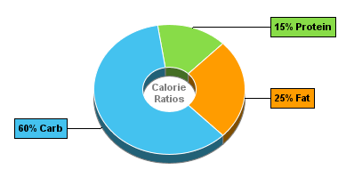 Calorie Chart for Dan D Pack Peas, Natural Wasabi Green Peas