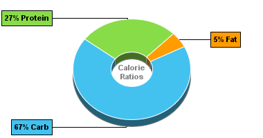 Calorie Chart for Dan D Pack Peas, Yellow Split Peas