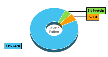 Calorie Chart for Dan D Pack Cookies, Fortune Cookies