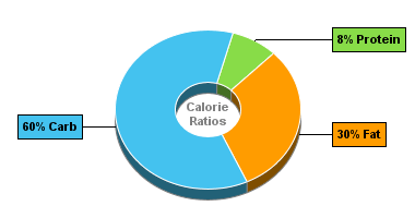 Calorie Chart for Dan D Pack Crackers, Toasted Corn Nuts
