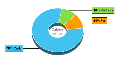 Calorie Chart for Dan D Pack Snack Mix, Nuts & Bolts Mix