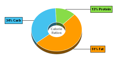Calorie Chart for Dan D Pack Snack Mix, Oriental Delight Snack Mix
