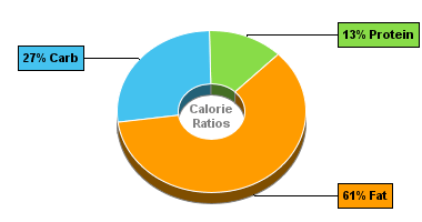 Calorie Chart for Dan D Pack Snack Mix, Stix n Stone Salty Mix