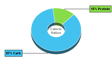 Calorie Chart for Dan D Pack Crackers, Sushi Roll Rice Crackers