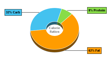Calorie Chart for Dan D Pack Sesame Sticks, Sesame Sticks