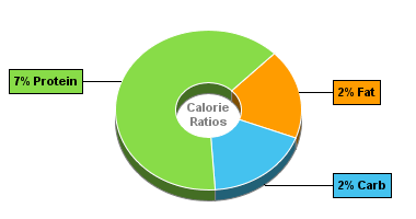 Calorie Chart for Dan D Pack Rice & Noodles, Japanese Sushi Rice